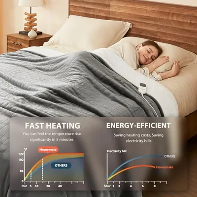 Controller and detachable cord on a Homemate heated throw